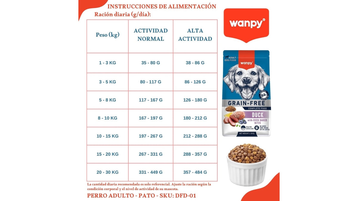 Wanpy Adulto Duck 1.5 KG