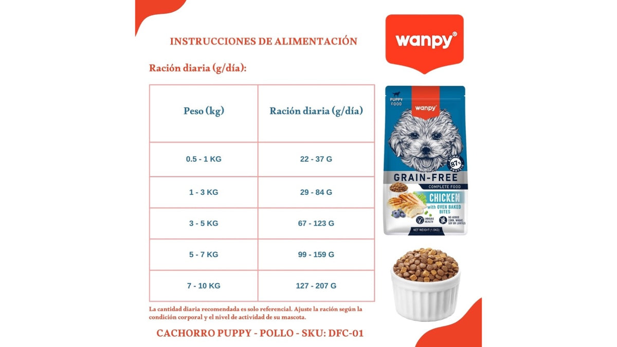 Wanpy Puppy Chicken 1.5 KG