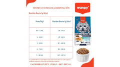 Wanpy Puppy Chicken 1.5 KG