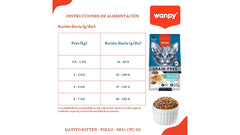 Wanpy Kitten Chicken 1.5 KG