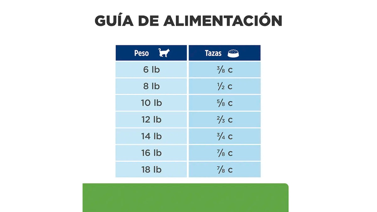 HILLS METABOLIC. 1,8 KILOS.
