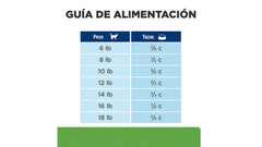 HILLS METABOLIC. 1,8 KILOS.