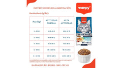 Wanpy Adulto Chicken 1.5 KG