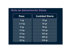 Poema Pollo y Arroz. Adulto, 3 Kilos.