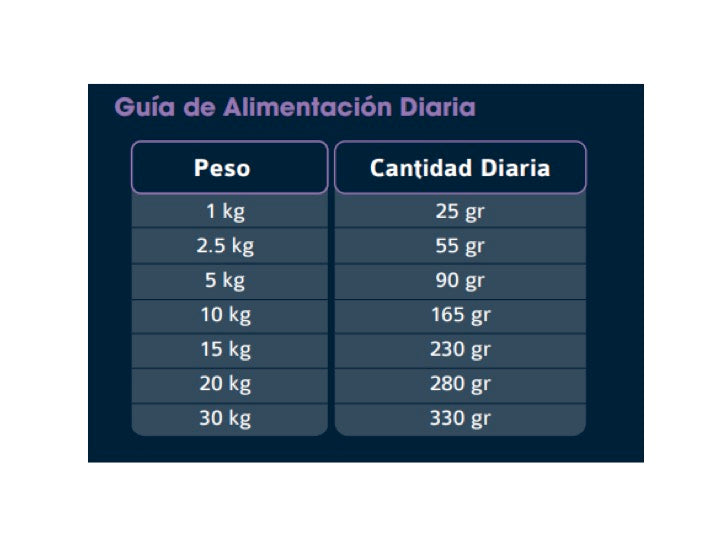 Poema Pollo y Arroz. Adulto, 12 kilos.