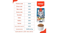 Wanpy Adulto Tuna 1.5 KG