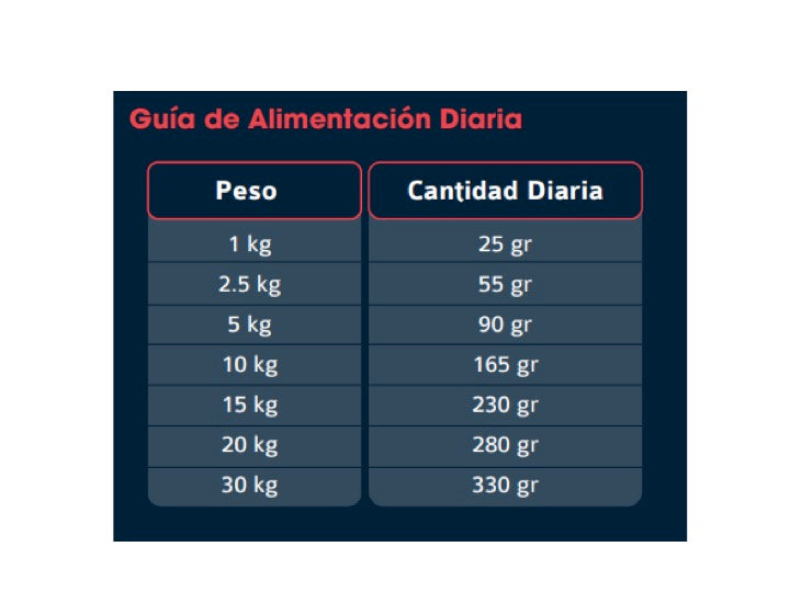 Poema Hipoalergénico, Salmón y Arroz. Adulto, 12 Kilos.