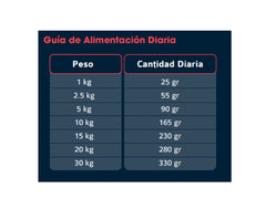 Poema Hipoalergénico, Salmón y Arroz. Adulto, 12 Kilos.