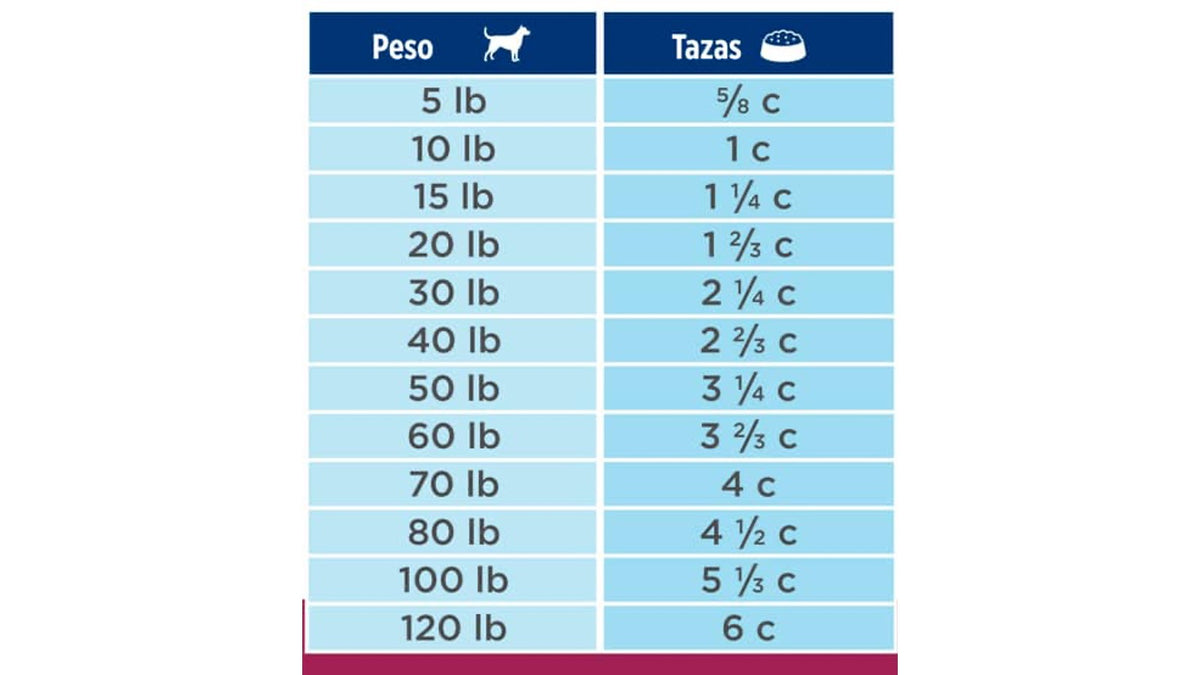 HILLS DIGESTIVE CARE. 1,5 KILOS