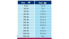 HILLS DIGESTIVE CARE. 1,5 KILOS