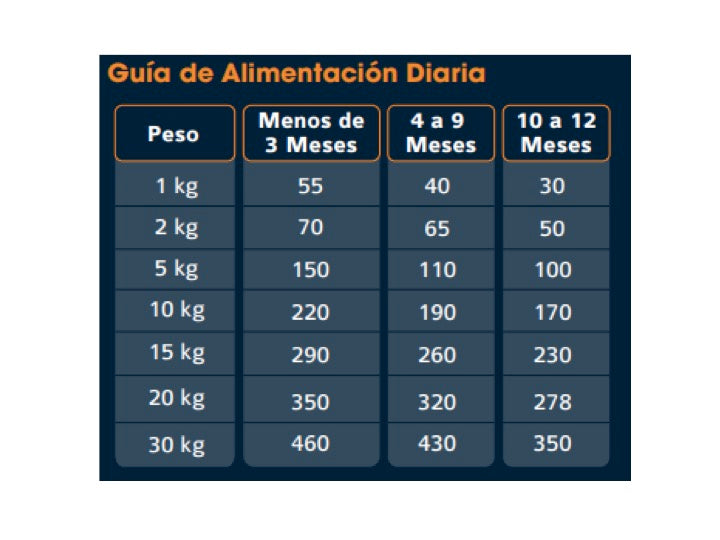 Poema Hipoalergénico, Salmón y Arroz. Cachorro, 3 kilos.