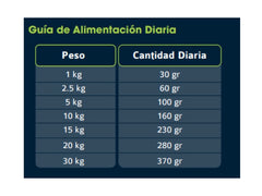 Poema Pollo y Arroz. Senior, 12 Kilos.