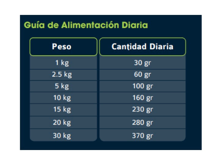 Poema Pollo y Arroz. Senior, 3 Kilos.