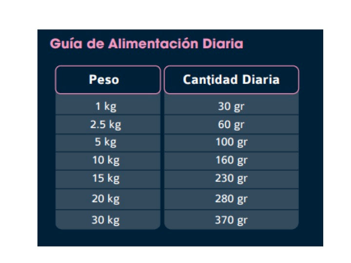 Poema Hipoalergénico, Salmón y Arroz. Senior 3 kilos.