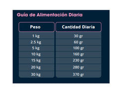 Poema Hipoalergénico, Salmón y Arroz. Senior 3 kilos.