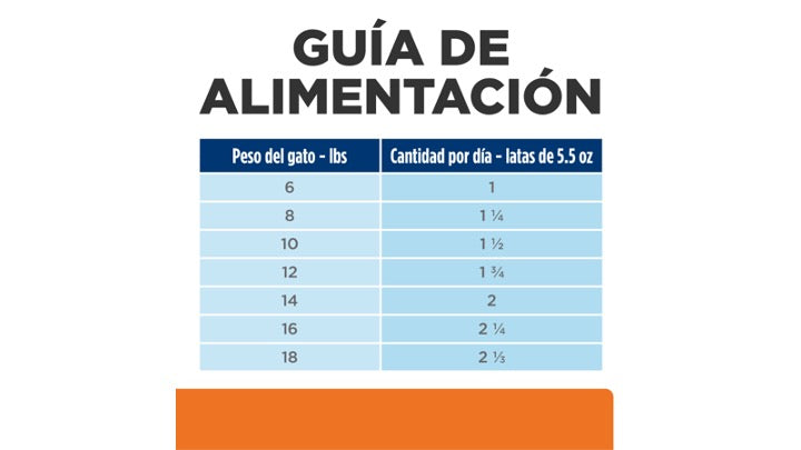 HILLS CUIDADO URINARIO C/D. 156 GRAMOS,
