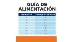 HILLS CUIDADO URINARIO C/D. 156 GRAMOS,