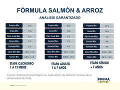 Poema Hipoalergénico, Salmón y Arroz. Senior 3 kilos.