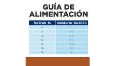 HILLS CIUDADO RENAL K/D. 156 GRAMOS.